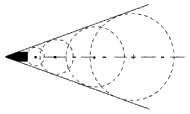 Schema del cono di Mach