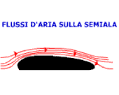 I flussi d'aria sulla semiala