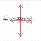 Schema delle quattro forze agenti sul velivolo in volo